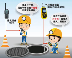 潮州有限空间安全作业操作规程